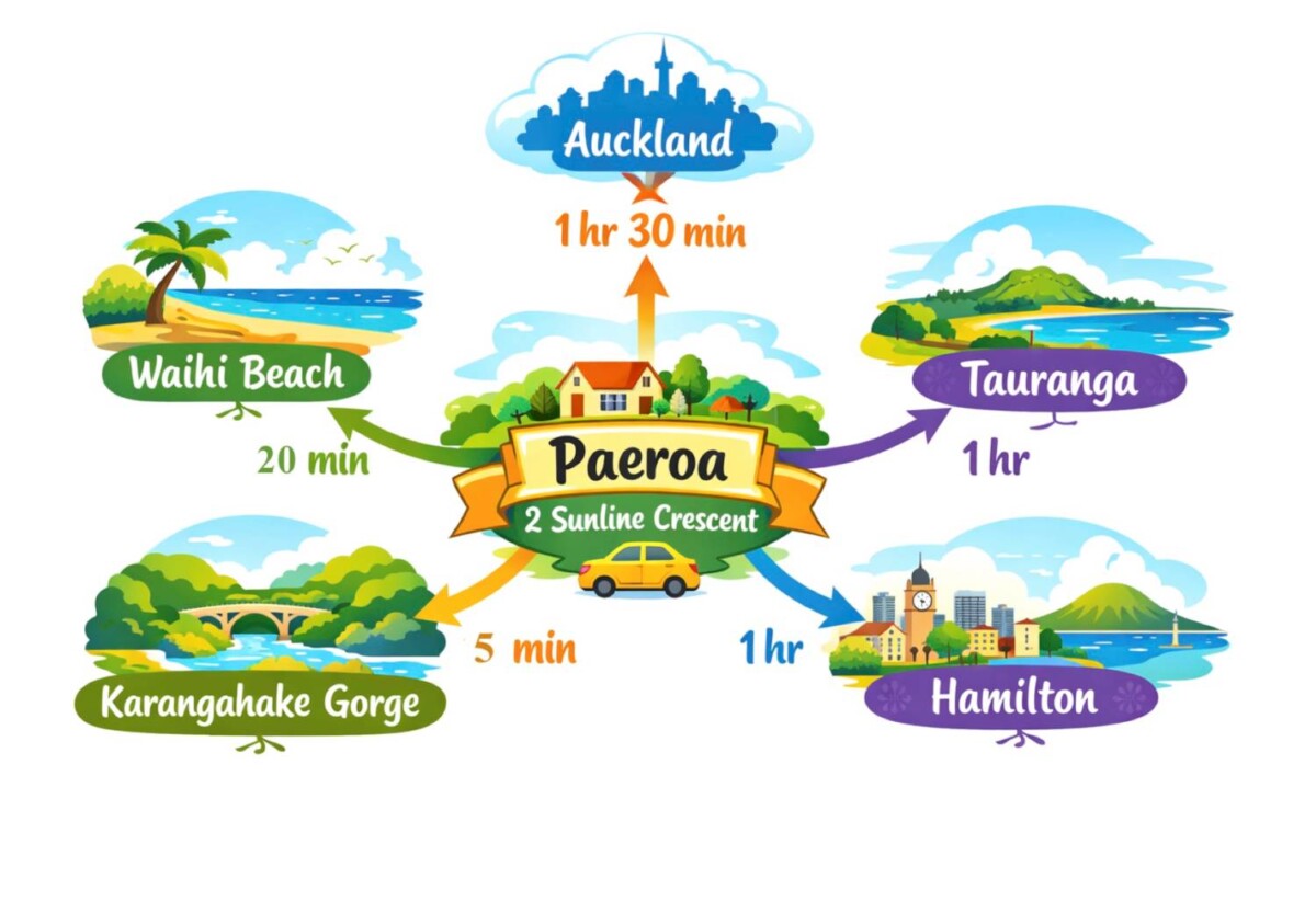 Affordable freehold 629m2 flat section, Approximate drive times:: 20 minutes to Waihi beach, 5 minutes to the Karangahake Gorge , 1.5 hours to Auckland, 1 hour to Hamilton, 1 hour 15 minutes to Tauranga, 2 Sunline Crescent, Paeroa, Hauraki District, Waikato
