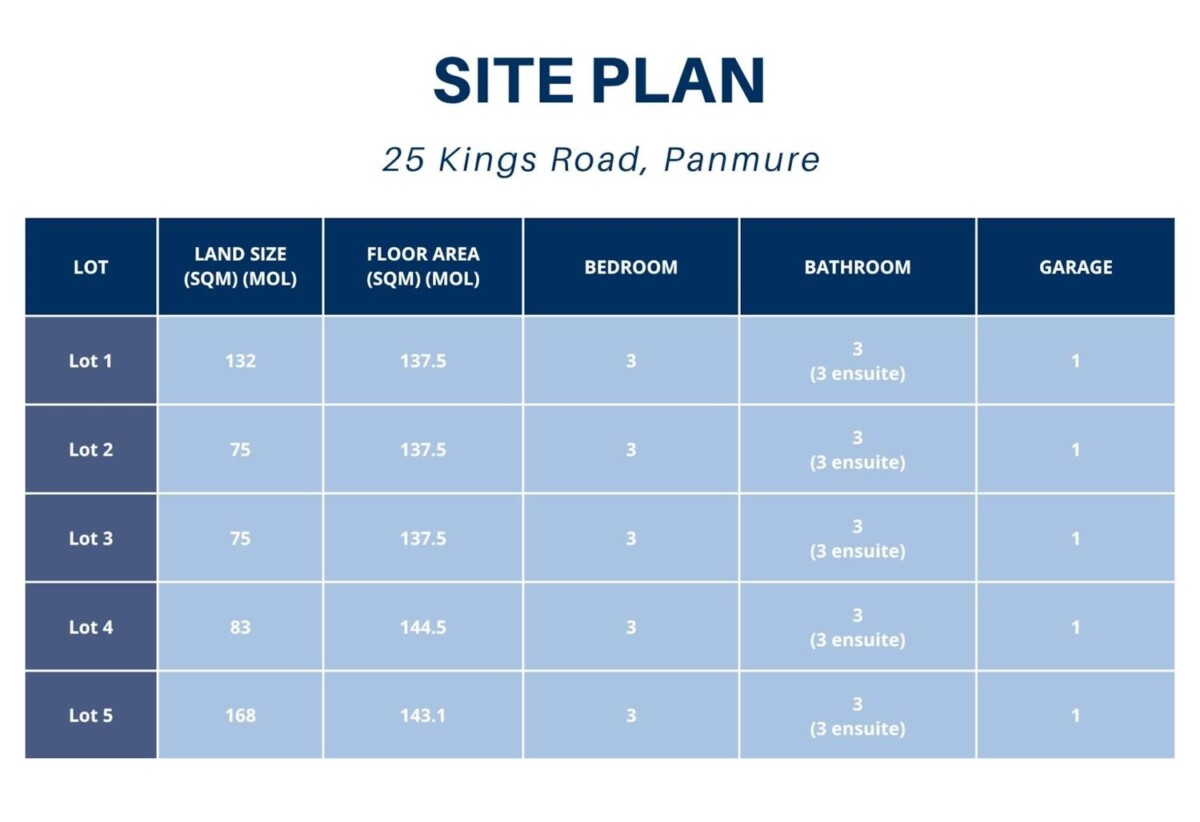 Brandnew freehold 3 beds (3 ensuites) 3.5 baths home with garage, 1 ensuite ground floor, walks to Panmure town centre, beach, Pamure Yacht and boating club, 0.4 km to Panmure Bridge School, Lot 2, 25 Kings Road, Panmure, Auckland