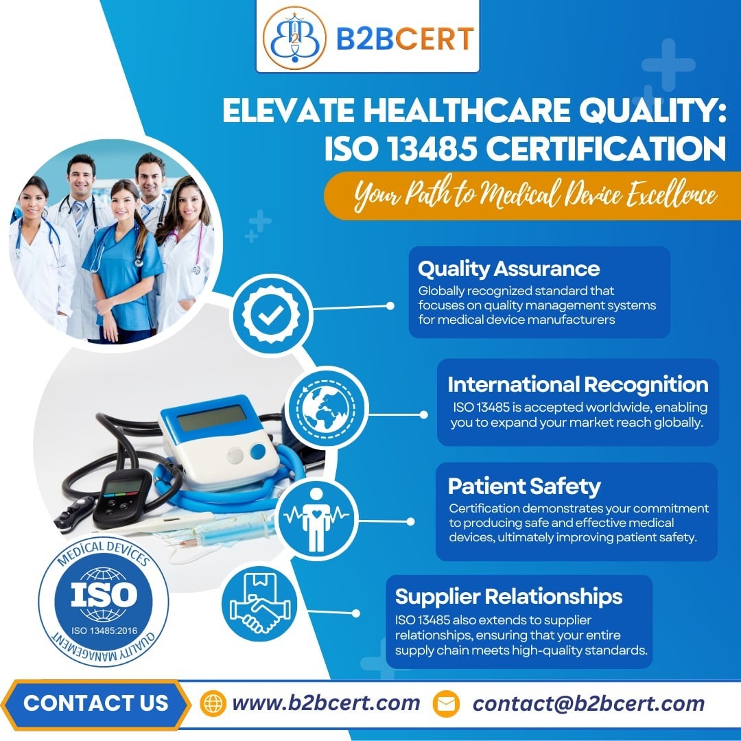 ISO 13485 Consultants in Kuwait