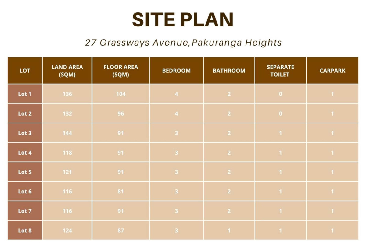 10 Year Master Build Guarantee, Brandnew standalone 4 beds 2 baths home with car park, close to local amenities, shopping centres, parks, schools, 0.3 km to Pakuranga Intermediate,  ot 1, 27 Grassways Avenue, Pakuranga, Auckland