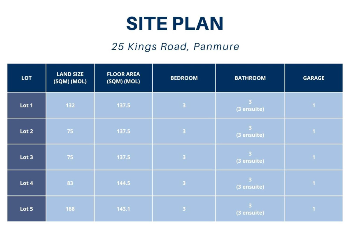Brandnew freehold 3 beds (3 ensuites) 3.5 baths home with garage, No Body Corporate Fees, Lots 1-5/25 Kings Road, Panmure, Auckland